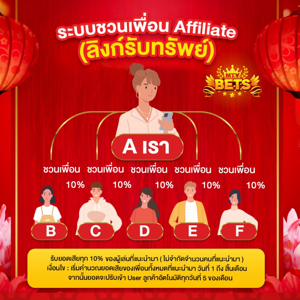 mtybets ทาง เข้า